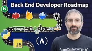 Backend Developer CSB_01